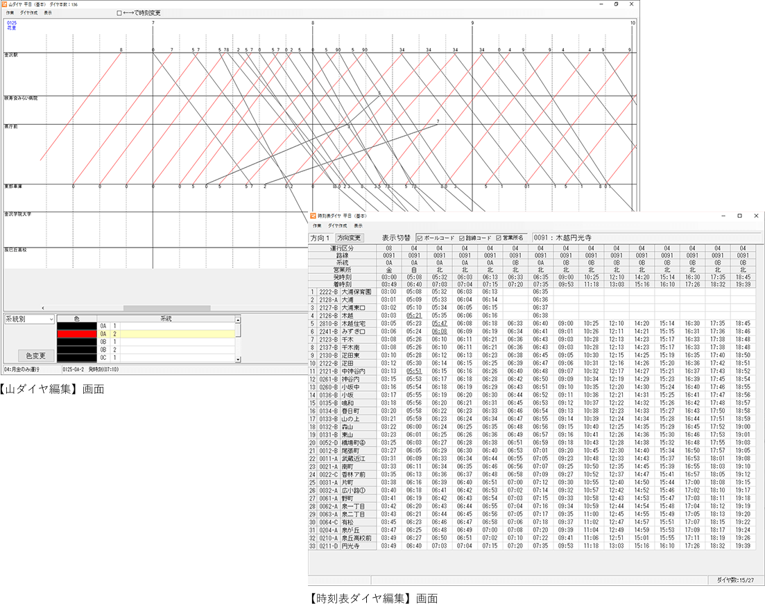 ダイヤ編成システムイメージ図