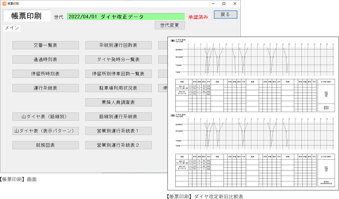 ダイヤ編成システムイメージ図